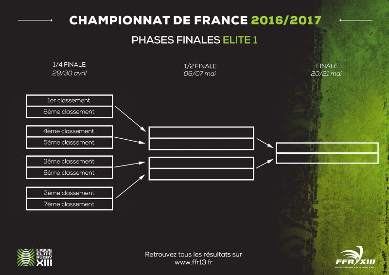 phases_finales_elite1_CF2016_17