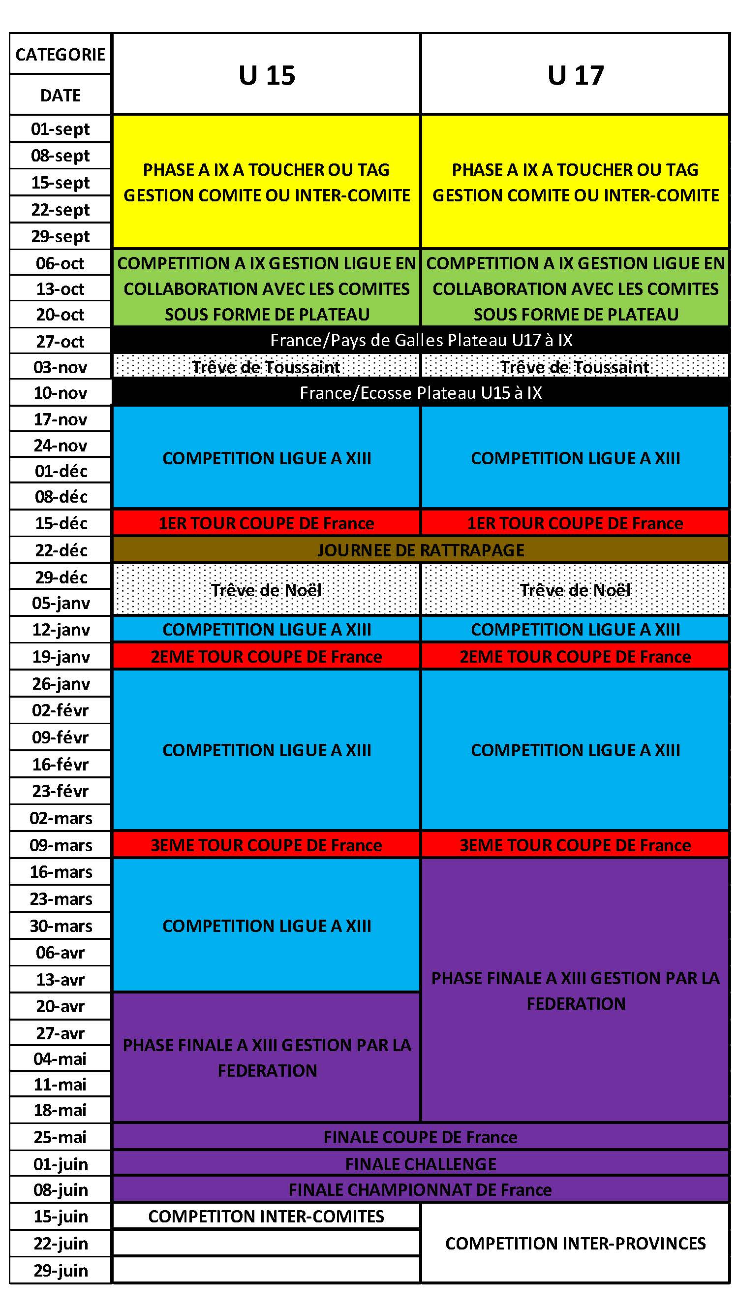 Calendrier 18 19 U15 Et U17 Federation Francaise De Rugby A Xiii